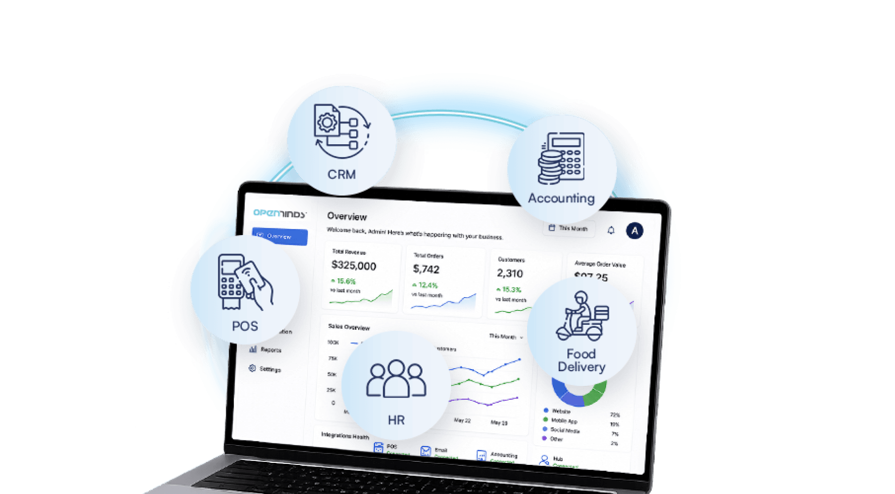 Analytics dashboard